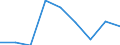 Country: Australia / Gender: Total / Age: Total / Intensity: Part-time / Education level: Post-secondary non-tertiary education: Post-secondary non-tertiary vocational education