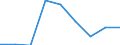 Country: Australia / Gender: Total / Age: Total / Intensity: Part-time / Education level: Short-cycle tertiary education