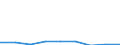 Country: Australia / Gender: Total / Age: Total / Intensity: Part-time / Education level: Short-cycle tertiary education: Short-cycle tertiary general education