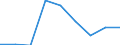Country: Australia / Gender: Total / Age: Total / Intensity: Part-time / Education level: Short-cycle tertiary education: Short-cycle tertiary vocational education