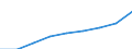 Country: Australia / Gender: Total / Age: Total / Intensity: Part-time / Education level: Bachelor’s or equivalent level