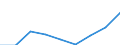 Country: Australia / Gender: Total / Age: Total / Intensity: Part-time / Education level: Master’s or equivalent level