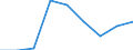 Country: Australia / Gender: Total / Age: Total / Intensity: Part-time / Education level: Tertiary education