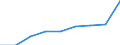 Country: Australia / Gender: Total / Age: Less than 2 years / Intensity: Full- and part-time / Education level: Early childhood education