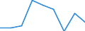 Country: Australia / Gender: Total / Field: Total / Country of citizenship: Total / Education level: Upper secondary education: Upper secondary education: Upper secondary vocational education