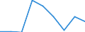 Country: Australia / Gender: Total / Field: Total / Country of citizenship: Total / Education level: Post-secondary non-tertiary education: Post-secondary non-tertiary education: Post-secondary non-tertiary vocational education