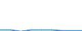 Country: Australia / Gender: Total / Field: Total / Country of citizenship: Total / Education level: Short-cycle tertiary education: Short-cycle tertiary general education
