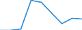 Country: Australia / Gender: Total / Field: Total / Country of citizenship: Total / Education level: Short-cycle tertiary education: Short-cycle tertiary vocational education