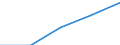 Country: Australia / Gender: Total / Field: Total / Country of citizenship: Total / Education level: Bachelor's, master's and doctoral or equivalent level
