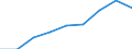 Country: Australia / Gender: Total / Field: Total / Country of citizenship: Total / Education level: Master’s or equivalent level
