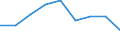 Country: Australia / Gender: Total / Field: Total / Country of citizenship: Total / Education level: Doctoral or equivalent level