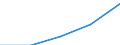 Country: Australia / Gender: Total / Field: Total / Country of citizenship: Mobile including homecoming nationals / Education level: Bachelor's, master's and doctoral or equivalent level