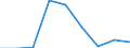 Country: Australia / Gender: Total / Field: Total / Country of citizenship: Non-mobile / Education level: Short-cycle tertiary education
