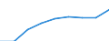 Country: Australia / Gender: Total / Field: Total / Country of citizenship: Non-mobile / Education level: Bachelor’s or equivalent level
