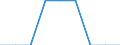 Country: Australia / Gender: Total / Field: Generic programmes and qualifications / Country of citizenship: Total / Education level: Doctoral or equivalent level