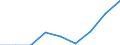 Country: Australia / Gender: Total / Field: Generic programmes and qualifications / Country of citizenship: Non-mobile / Education level: Bachelor’s or equivalent level