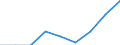 Country: Australia / Gender: Total / Field: Generic programmes and qualifications / Country of citizenship: Non-mobile / Education level: Tertiary education