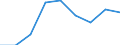 Country: Australia / Gender: Total / Reference sector: All public and private educational institutions / Intensity: Full- and part-time / Education level: Total / Unit: Full time equivalent