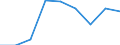 Country: Australia / Gender: Total / Reference sector: All public and private educational institutions / Intensity: Full- and part-time / Education level: Total / Unit: Pure number