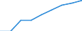 Country: Australia / Gender: Total / Reference sector: All public and private educational institutions / Intensity: Full- and part-time / Education level: Early childhood and primary education / Unit: Full time equivalent