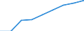 Country: Australia / Gender: Total / Reference sector: All public and private educational institutions / Intensity: Full- and part-time / Education level: Early childhood and primary education / Unit: Pure number