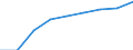 Country: Australia / Gender: Total / Reference sector: All public and private educational institutions / Intensity: Full- and part-time / Education level: Early childhood education / Unit: Full time equivalent