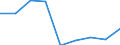 Country: Australia / Gender: Total / Reference sector: All public and private educational institutions / Intensity: Full- and part-time / Education level: Early childhood education: Early childhood educational development / Unit: Full time equivalent