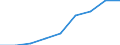 Country: Australia / Gender: Total / Country of origin: World / Education level: Short-cycle tertiary education