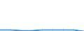 Country: Australia / Gender: Total / Country of origin: World / Education level: Short-cycle tertiary education: Short-cycle tertiary general education
