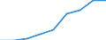 Country: Australia / Gender: Total / Country of origin: World / Education level: Short-cycle tertiary education: Short-cycle tertiary vocational education