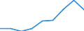 Country: Australia / Gender: Total / Country of origin: World / Education level: Bachelor’s or equivalent level