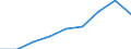 Country: Australia / Gender: Total / Country of origin: World / Education level: Master’s or equivalent level