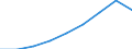 Country: Australia / Gender: Total / Country of origin: World / Education level: Tertiary education