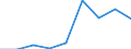 Country: Australia / Gender: Total / Country of origin: World: Africa / Education level: Short-cycle tertiary education