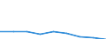 Country: Australia / Gender: Total / Country of origin: World: Africa / Education level: Short-cycle tertiary education: Short-cycle tertiary general education