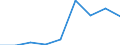 Country: Australia / Gender: Total / Country of origin: World: Africa / Education level: Short-cycle tertiary education: Short-cycle tertiary vocational education