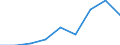 Country: Australia / Gender: Total / Country of origin: World: Africa / Education level: Master’s or equivalent level