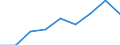 Country: Australia / Gender: Total / Country of origin: World: Africa / Education level: Doctoral or equivalent level
