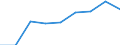 Country: Australia / Gender: Total / Country of origin: World: Africa: Africa not elsewhere specified / Education level: Short-cycle tertiary education