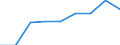 Country: Australia / Gender: Total / Country of origin: World: Africa: Africa not elsewhere specified / Education level: Short-cycle tertiary education: Short-cycle tertiary vocational education