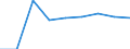Country: Australia / Gender: Total / Country of origin: World: Africa: Africa not elsewhere specified / Education level: Bachelor’s or equivalent level