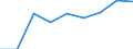 Country: Australia / Gender: Total / Country of origin: World: Africa: Africa not elsewhere specified / Education level: Doctoral or equivalent level