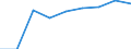 Country: Australia / Gender: Total / Country of origin: World: Africa: Africa not elsewhere specified / Education level: Tertiary education