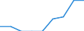 Country: Australia / Gender: Total / Country of origin: World: Africa: Algeria / Education level: Short-cycle tertiary education