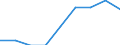 Country: Australia / Gender: Total / Country of origin: World: Africa: Botswana / Education level: Short-cycle tertiary education