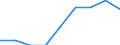 Country: Australia / Gender: Total / Country of origin: World: Africa: Botswana / Education level: Short-cycle tertiary education: Short-cycle tertiary vocational education