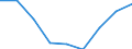 Country: Australia / Gender: Total / Country of origin: World: Africa: Botswana / Education level: Bachelor’s or equivalent level