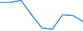 Country: Australia / Gender: Total / Country of origin: World: Africa: Botswana / Education level: Master’s or equivalent level