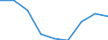 Country: Australia / Gender: Total / Country of origin: World: Africa: Botswana / Education level: Tertiary education