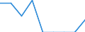 Country: Australia / Gender: Total / Country of origin: World: Africa: Burundi / Education level: Tertiary education
